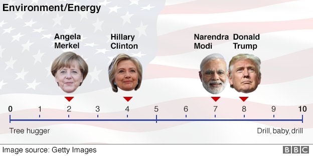 (Photo Courtesy: Anthony Zurcher, North America reporter, BBC World News)